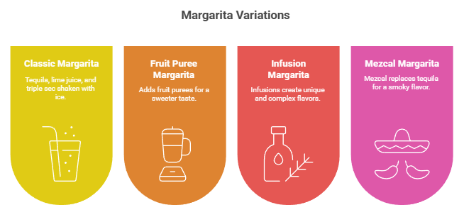 Tequila cocktail served with citrus garnish