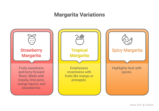Mango margarita cocktail with refreshing citrus garnish and tropical presentation