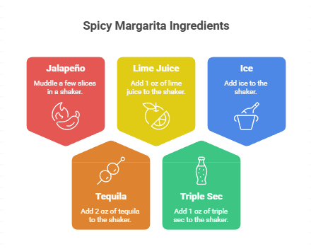 Tequila cocktail with citrus garnish in glass