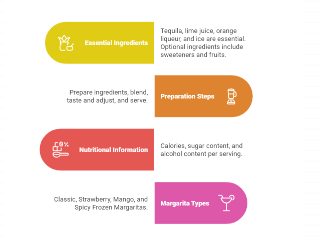 Frozen margarita cocktail with refreshing citrus garnish